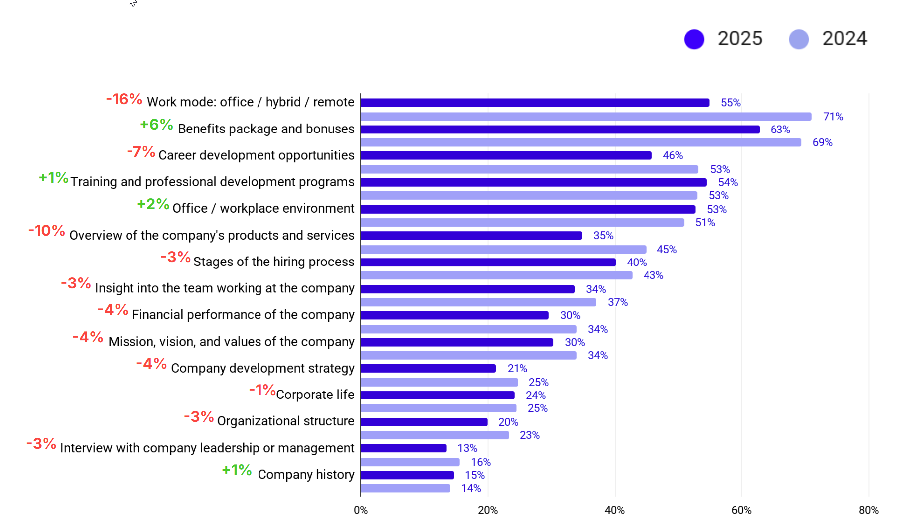 2025 Eb Report   Work Benefits
