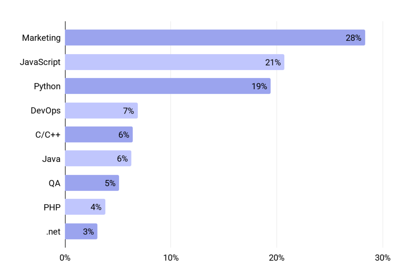 2025 Eb Report   Split by Stack