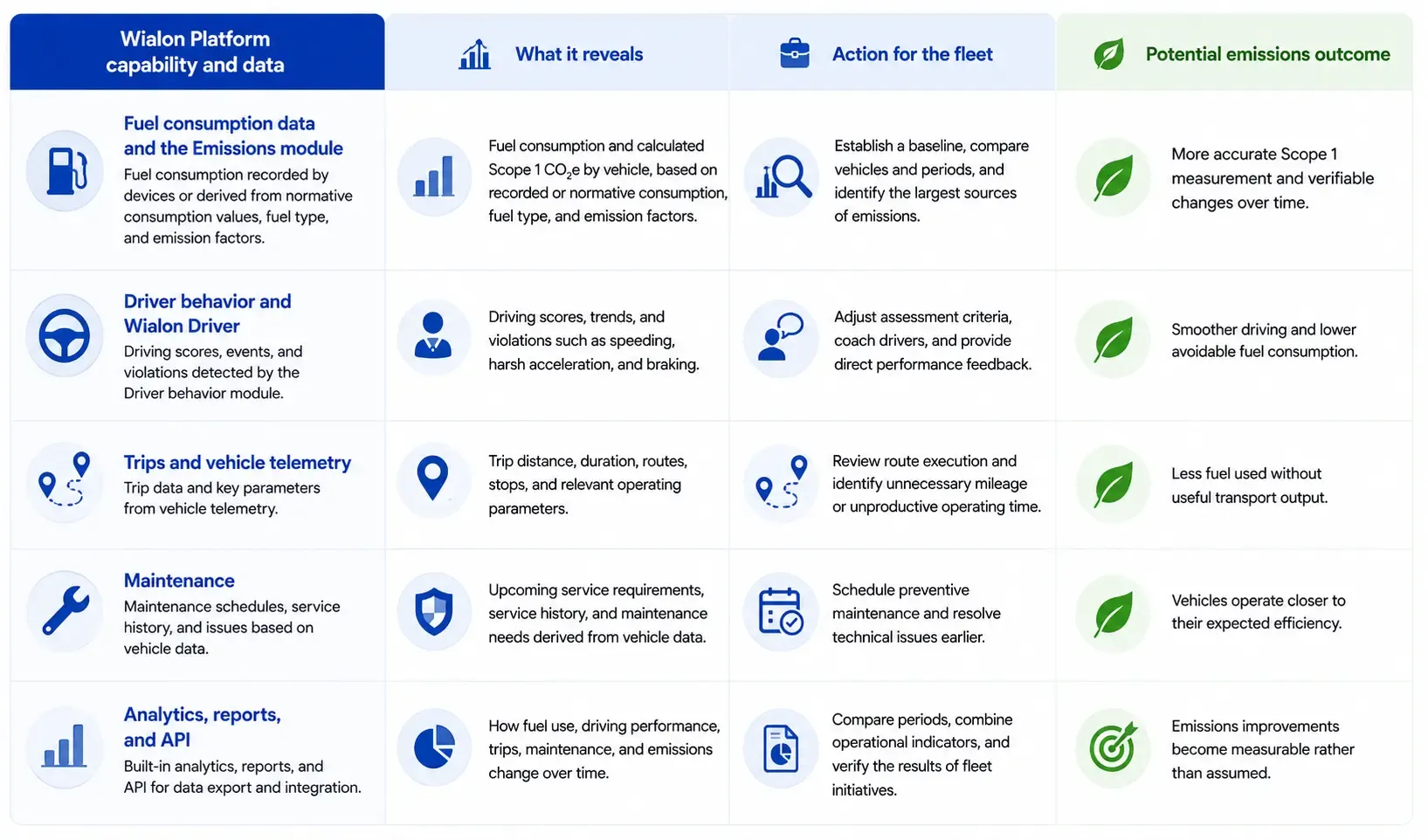 How Platform Capabilities Turn Fleet Data Into Operational Action.