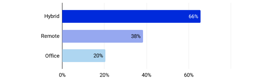 2025 Eb Report Work Mode Preferences