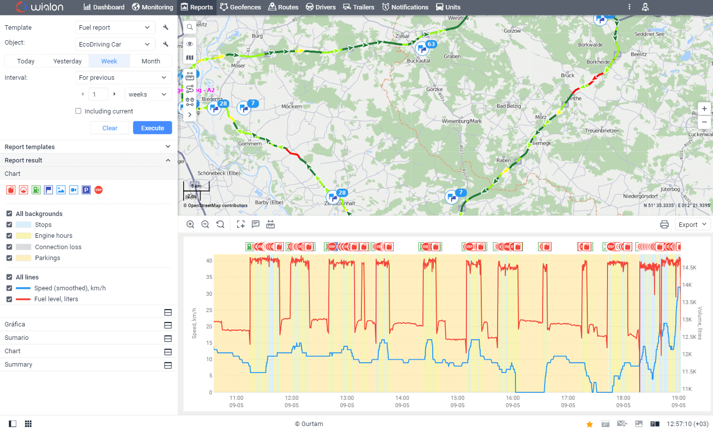 Fuel consumption monitoring with Wialon