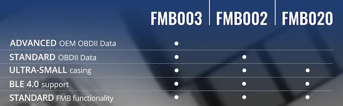 FMB003 – tracker dedicated to OBD applications of next generation